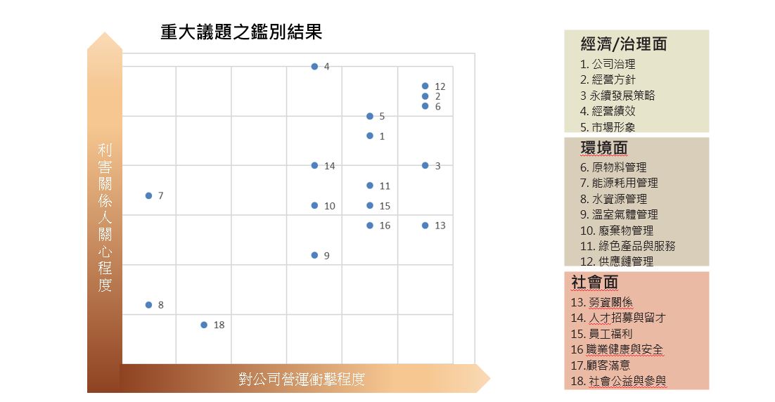 擷取利害關係人-1 擷取利害關係人-1