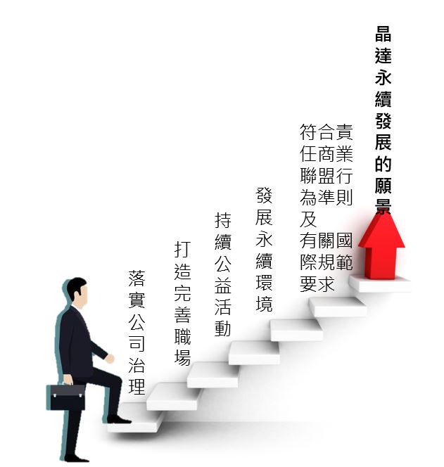 擷取-csr 擷取-csr