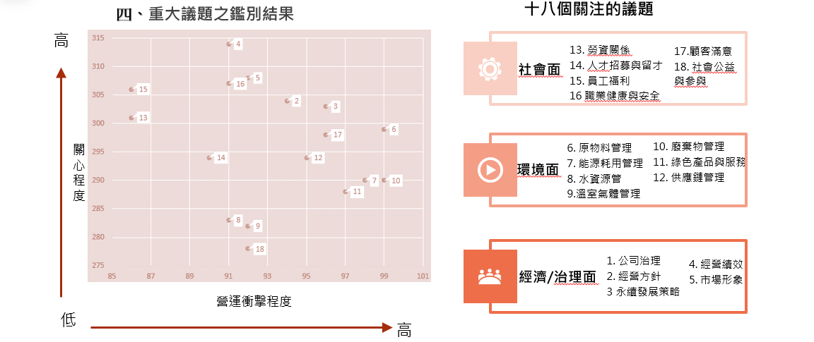 擷取利害關係人-1