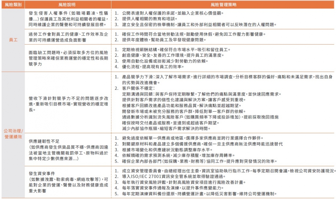 風險管理策略2 風險管理策略2