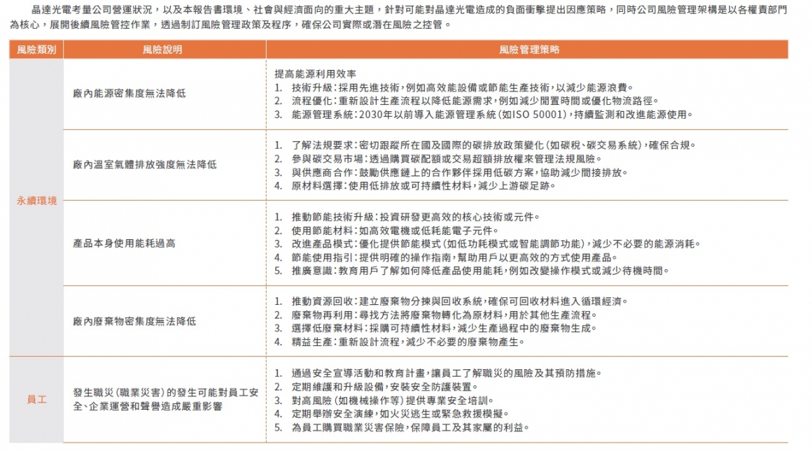 風險管理策略1 風險管理策略1