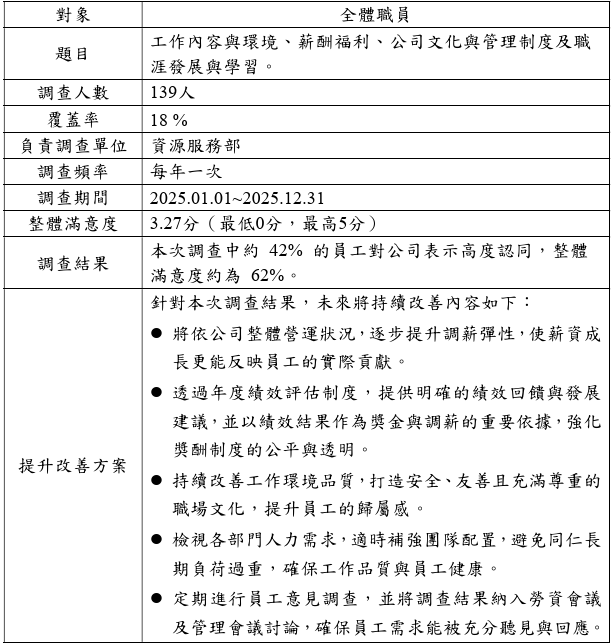 滿意度_2 滿意度_2